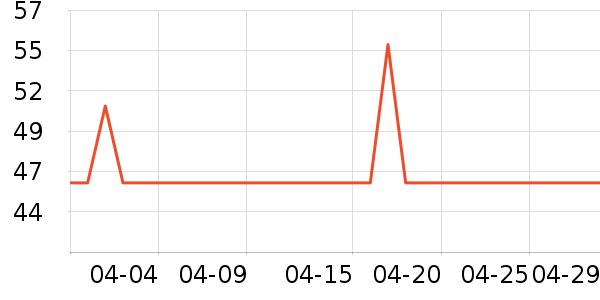 ��ҽ����������ʷ�۸�