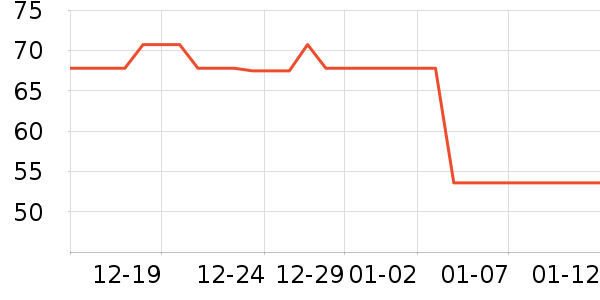 ҽѧ������ʷ�۸�