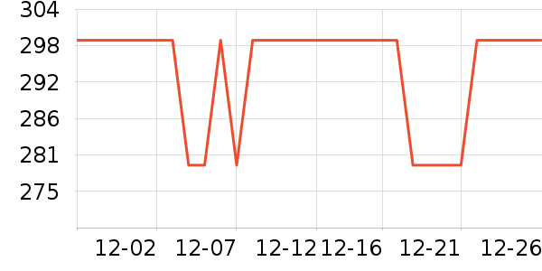 BLACKVIEW����г���¼����ʷ�۸�