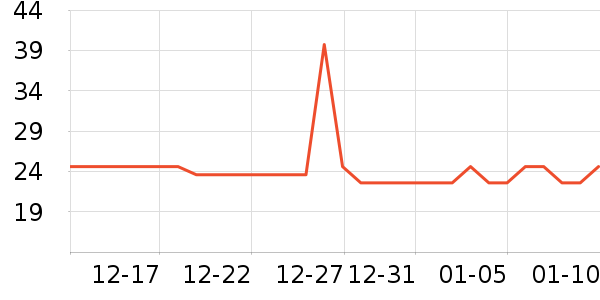 ���������ʷ�۸�