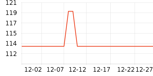 ֮������̾���ʷ�۸�