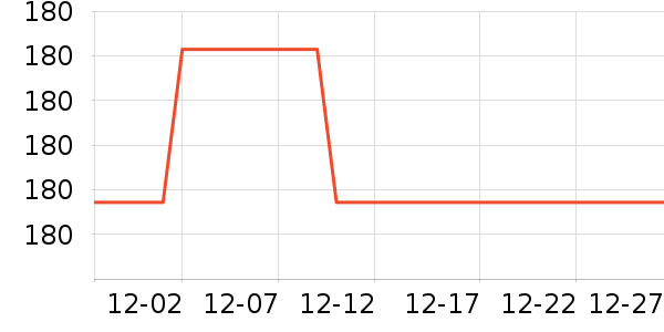 �����������Ǳ���ʷ�۸�