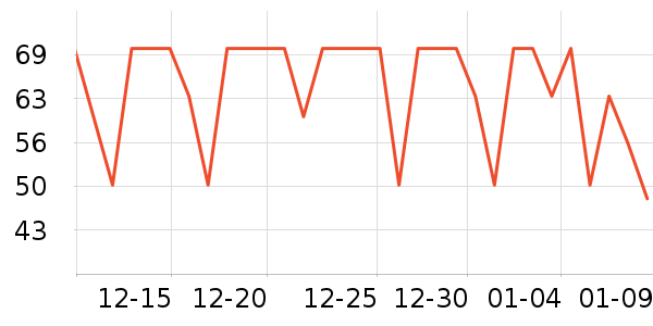 ��ũƻ����ʷ�۸�