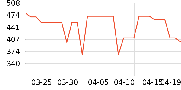 ��ƽ��8����������ʷ�۸�