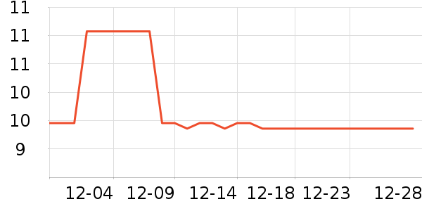 ����Դ����/������ʷ�۸�