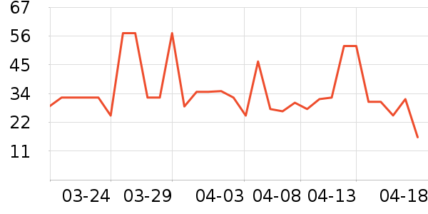 ���������/��Ʒ��ʷ�۸�