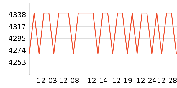 7000����ʯ��׹/������ʷ�۸�