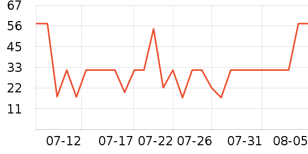 ���������/��Ʒ��ʷ�۸�