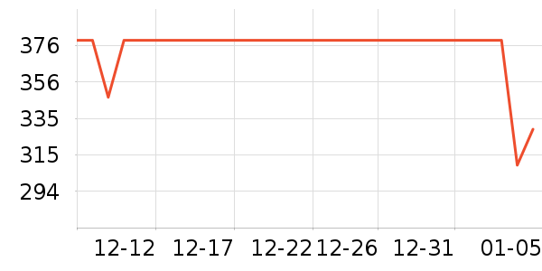 ��ƽ��8����������ʷ�۸�