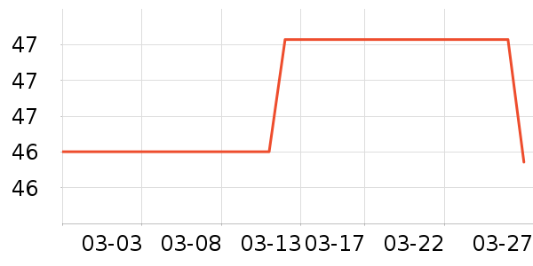 ���ɽţ��/��Ʒ��ʷ�۸�