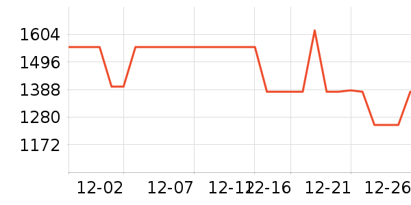 ���ڱ�������ʷ�۸�