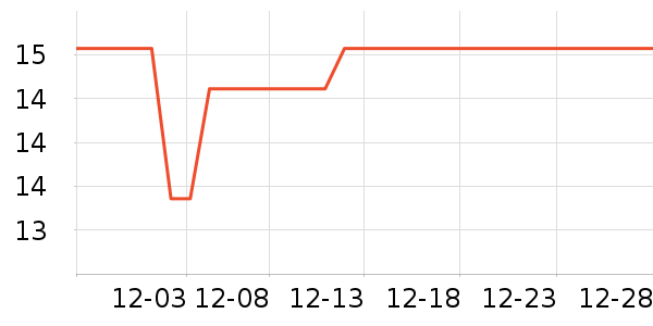 ����������ʷ�۸�