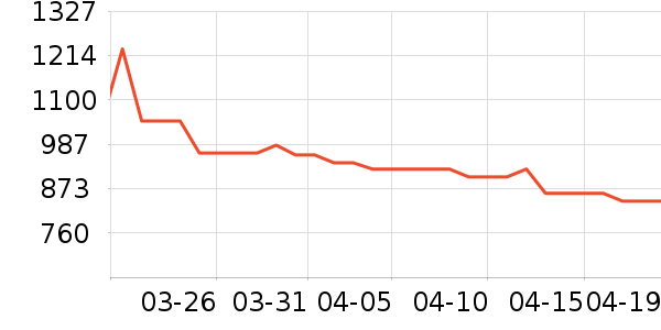 ���ζ���ˮ��ʷ�۸�