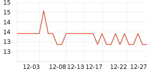 ��ï����������ʷ�۸�