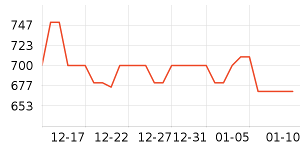 ���ζ���ˮ��ʷ�۸�