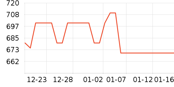 ���ζ���ˮ��ʷ�۸�