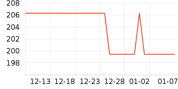 ��Դ����֯��ʷ�۸�