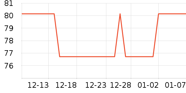 ����ȫʳ������ʷ�۸�