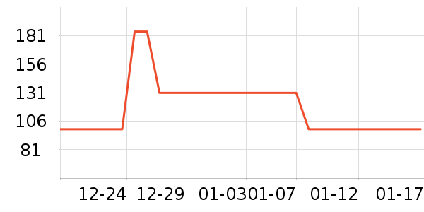 �Ա���ȫ������ʷ�۸�