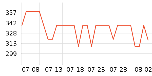 ��ƽ��8����������ʷ�۸�