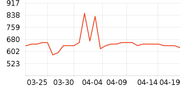 3M���ؾ�������ʷ�۸�