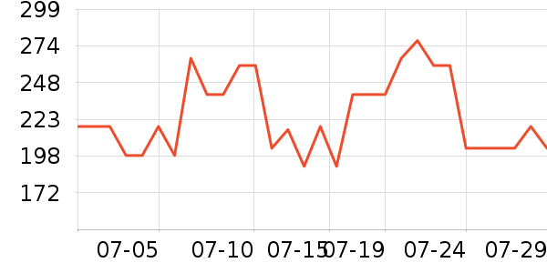 ����Ȫ�沿������ʷ�۸�