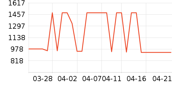 ־����ˮ����ʷ�۸�