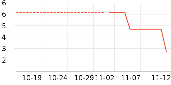 Դ����ʷ�۸�