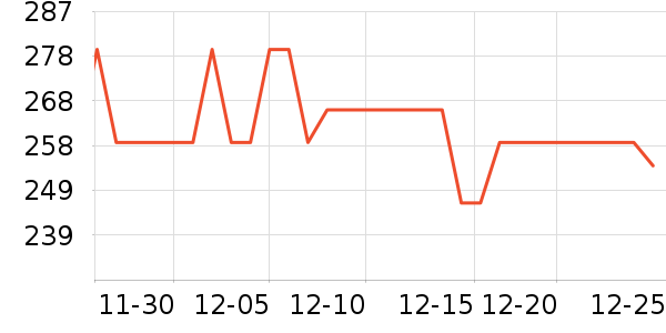 ��Ծ��������ʷ�۸�