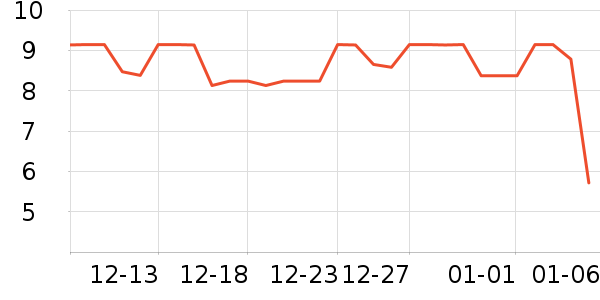 �ڽ�����������ʷ�۸�