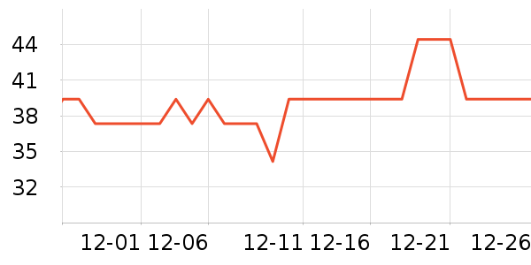 ��ƮƮ������ʷ�۸�