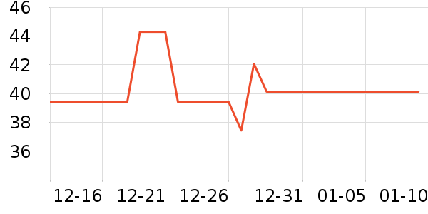 ��ƮƮ������ʷ�۸�