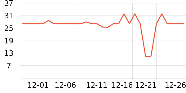 ����˳�����ʷ�۸�