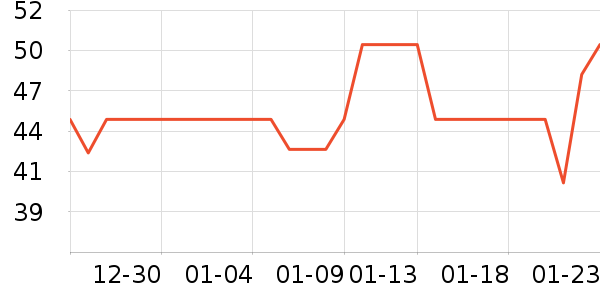 ��ţţ��/��Ʒ��ʷ�۸�