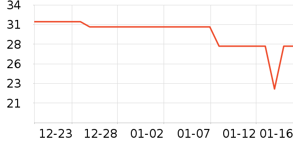 ��������ά����ʷ�۸�