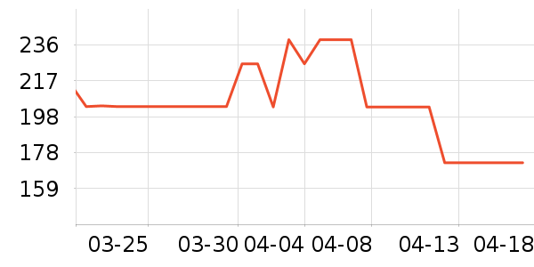 ��ʿ�Ἣ���ֻ���ʷ�۸�