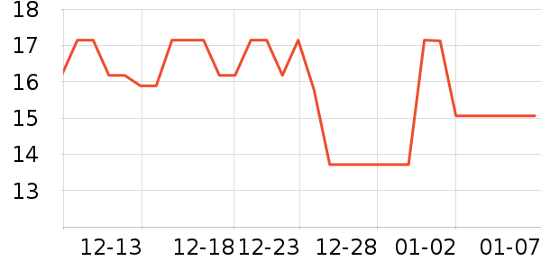 �����´���������ʷ�۸�