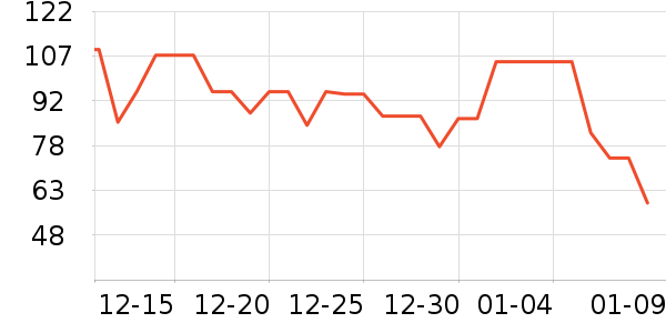 �������Ʒ��ʷ�۸�