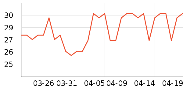 ����������ʷ�۸�