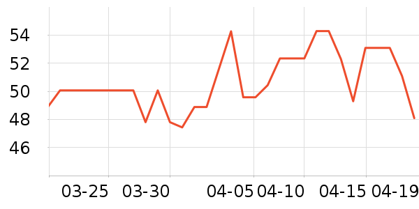 ��˹������ԡ¶��ʷ�۸�