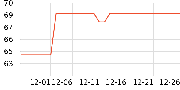 ��ʿ������������ʷ�۸�