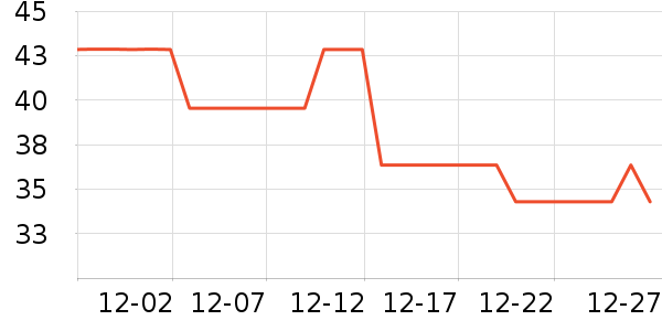 �ʼ�ɯɯ������ʷ�۸�