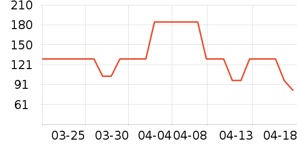LOVO���������ʷ�۸�