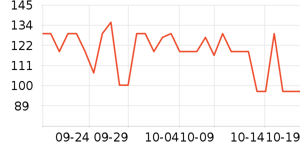 LOVO��о/����/��ͷ��ʷ�۸�