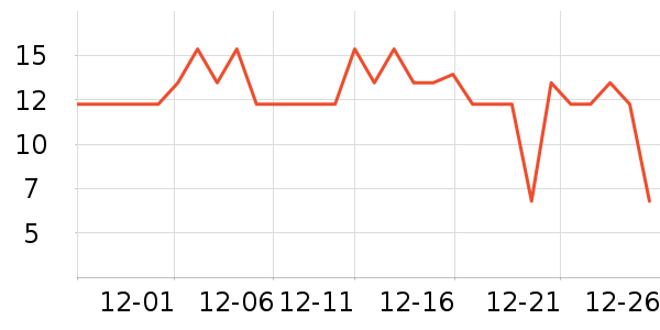 ͳһ�����̲�Ʒ��ʷ�۸�