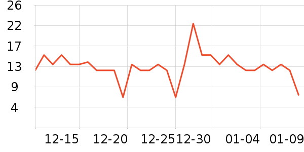 ͳһ�����̲�Ʒ��ʷ�۸�