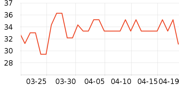 ��ţţ��/��Ʒ��ʷ�۸�