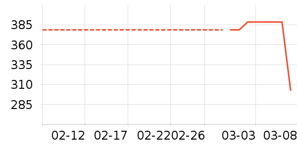 �ش��������ʷ�۸�