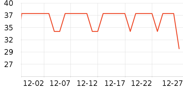 �Ա���ȫ������ʷ�۸�