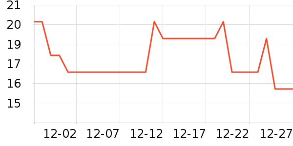 ����ʳ������ʷ�۸�